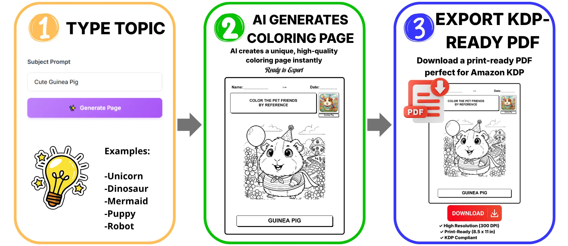 PageMint 3-step workflow — type topic, AI generates coloring page, export KDP-ready PDF
