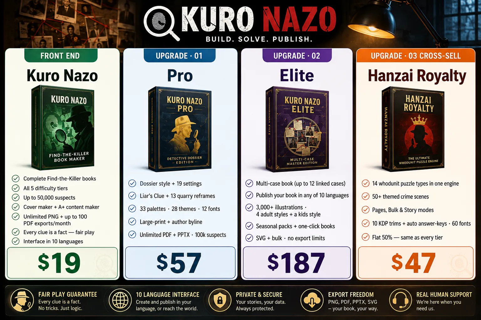 Kuro Nazo pricing and OTO screenshot