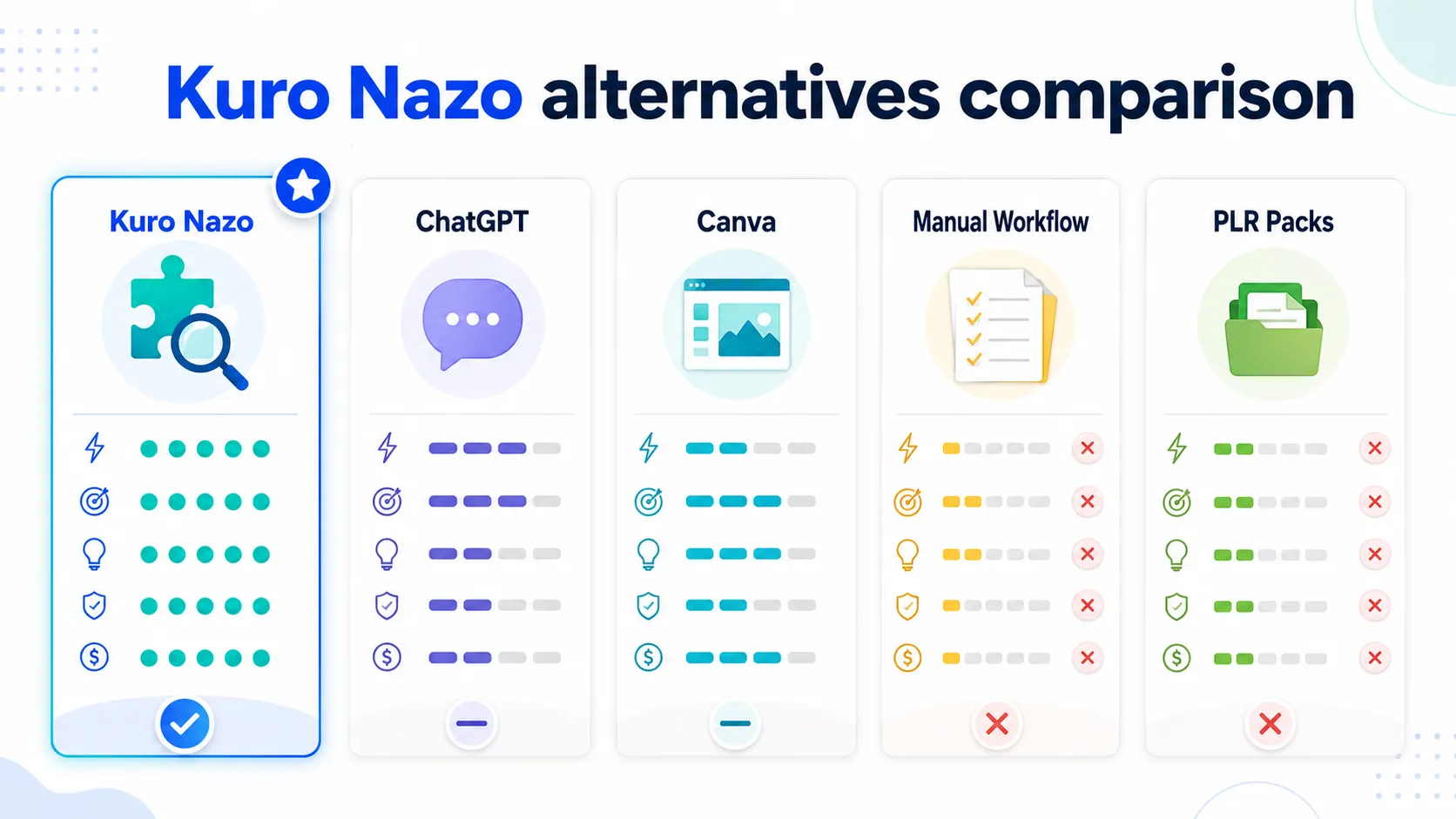 Kuro Nazo alternatives comparison with ChatGPT Canva manual workflow and PLR packs
