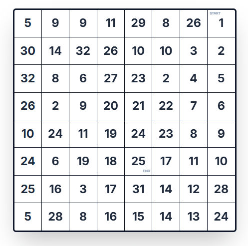 Medium-level page, larger grid