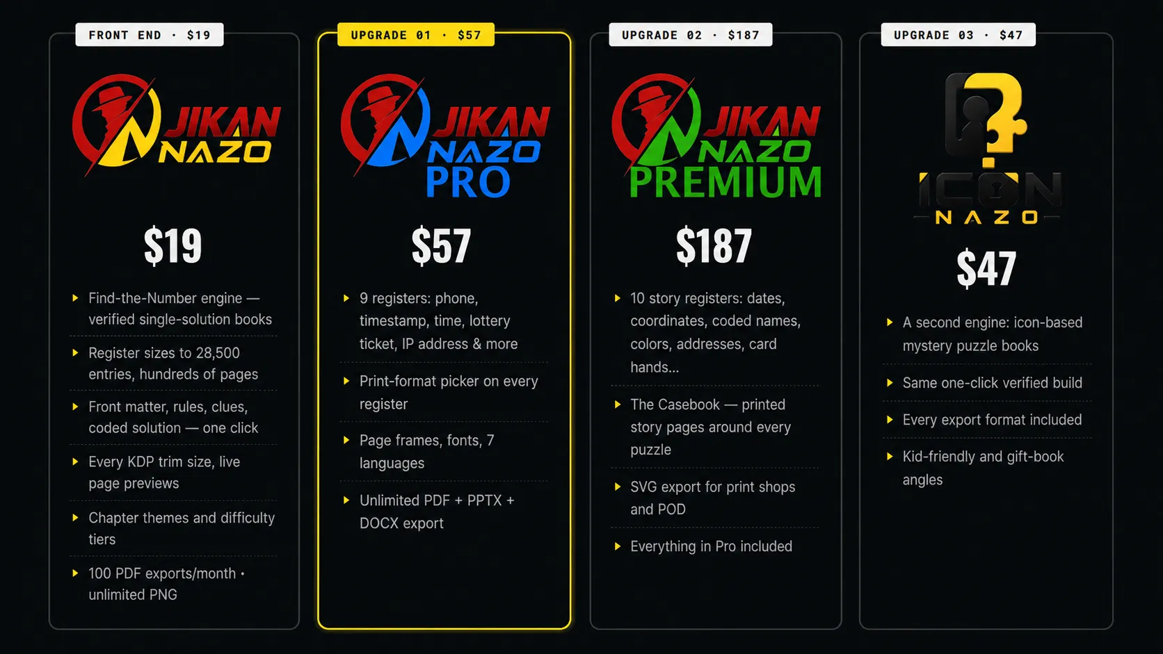 Jikan Nazo Review pricing funnel graphic
